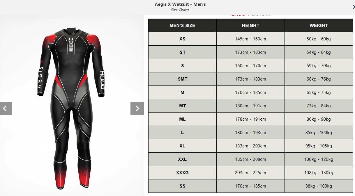 Aegis X Wetsuit