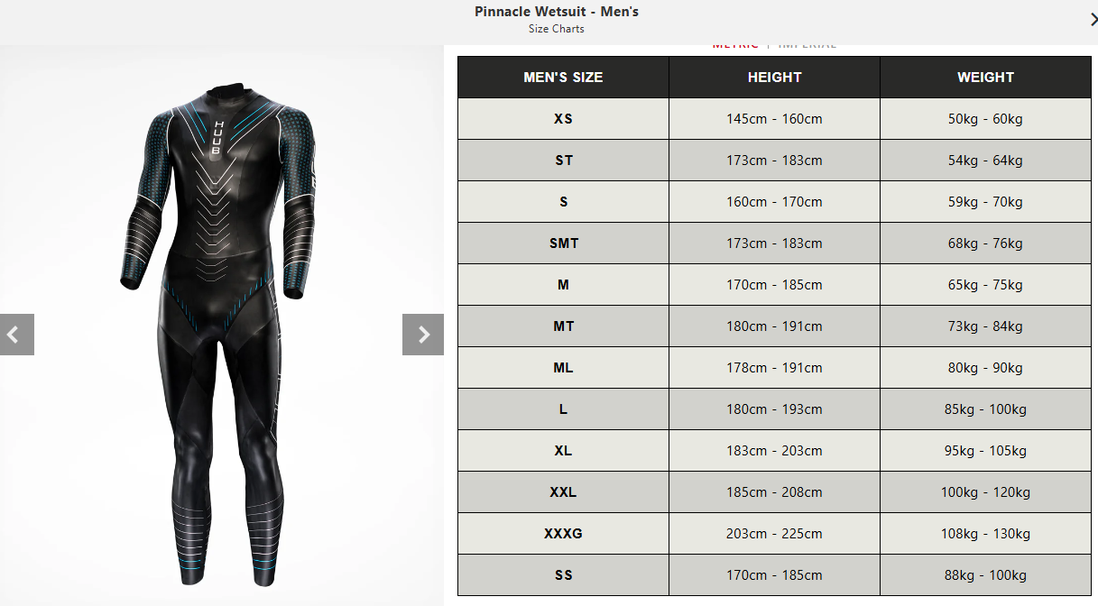 Pinnacle Wetsuit 3:5